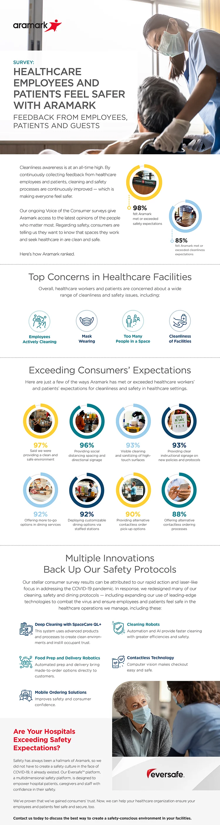Image of infographic